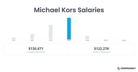 michael kors salary sales associate|michael kors salary per year.